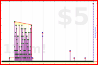 nepomuk/inboxzero's progress graph