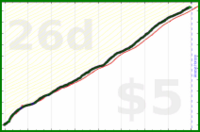 shanaqui/timeforme's progress graph