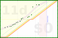 alys/aerobic's progress graph