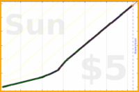 d/freshdink's progress graph