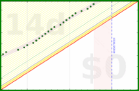 alys/bed_sense's progress graph