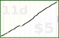 byorgey/reading's progress graph