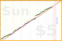 shanaqui/2026pages's progress graph