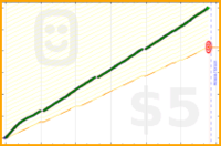 erm1001/yoga's progress graph