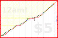 alys/randoms's progress graph