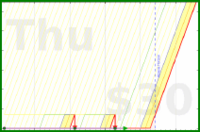travisp471/meeting-ontime's progress graph