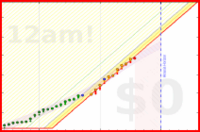 alys/stretches's progress graph