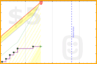 shala6/dinner_calories's progress graph