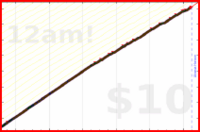 byorgey/water's progress graph