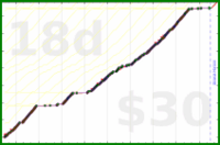 youkad/no_consumption's progress graph