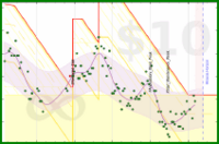 katetygers/diadem_crown's progress graph