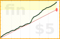 bkam/meditate's progress graph