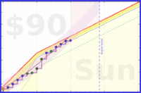 travisp471/rescue-distract's progress graph