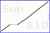 byorgey/floss's progress graph
