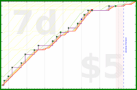 rubygagotoku/dooge's progress graph