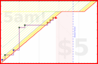 olimay/trailokavijayatara's progress graph