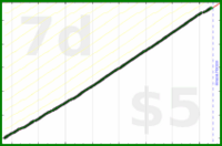 shanaqui/feedbackzeroes's progress graph