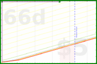 travisp471/haircut's progress graph