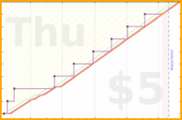 rubygagotoku/downloads's progress graph