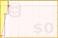 astrotsarina/4_million_steps's progress graph