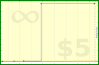adamwolf/test_fdfsfd's progress graph