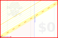 tri/nofap's progress graph