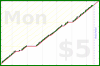 byorgey/freshen-piano's progress graph
