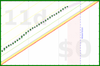 alys/brush_teeth's progress graph