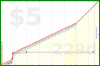 b/meta-pto's progress graph