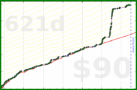 d/beebrain's progress graph