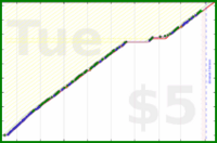 tracy_reader/journaling's progress graph