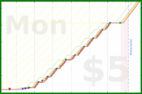 b/paperbox's progress graph