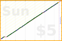 poisson/frog's progress graph