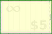 adamwolf/test-infinity's progress graph
