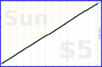 byorgey/pacman's progress graph