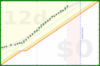 alys/calcium's progress graph
