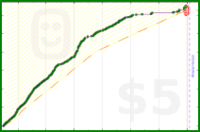 engung/afterschool's progress graph