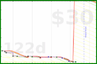 charlieachieves/whittle-anki's progress graph