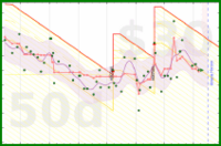 travisp471/bodyfat's progress graph