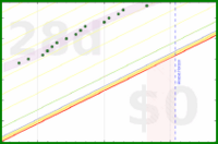 alys/aerobic_meta's progress graph