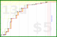 olimay/virupa's progress graph