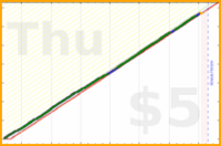 poisson/phone_away's progress graph