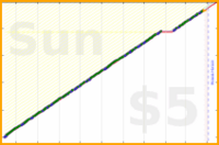 tracy_reader/facebookcheck's progress graph
