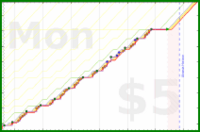 b/freshdink's progress graph