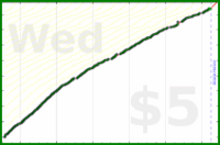 d/freshroad's progress graph