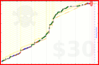 cogentinvalid/gamedev's progress graph