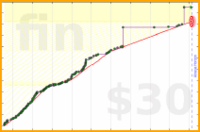 adamwolf/boardgames's progress graph