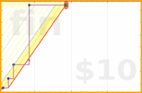 gbear605/reading's progress graph