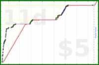 shanaqui/steamdeck's progress graph