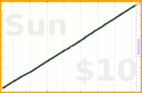 adamwolf/family_meetings's progress graph